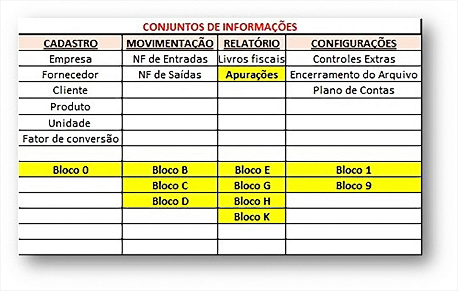 flux it O que você precisa saber sobre o sistema SPED flux it