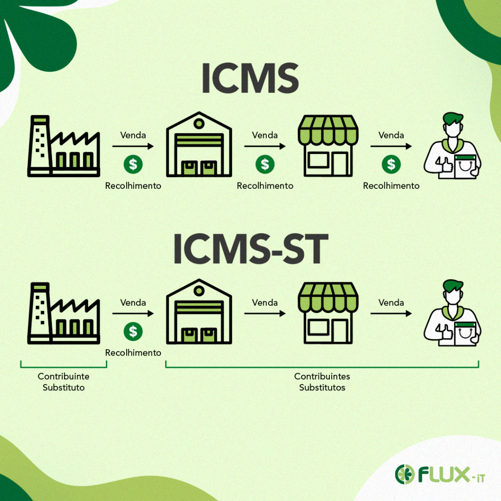 Flux It Icms St Desvendando Os Segredos Da Substitui O